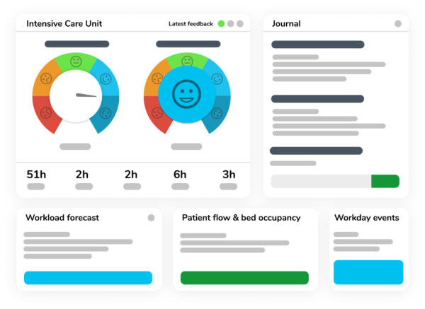 Interface Careboard