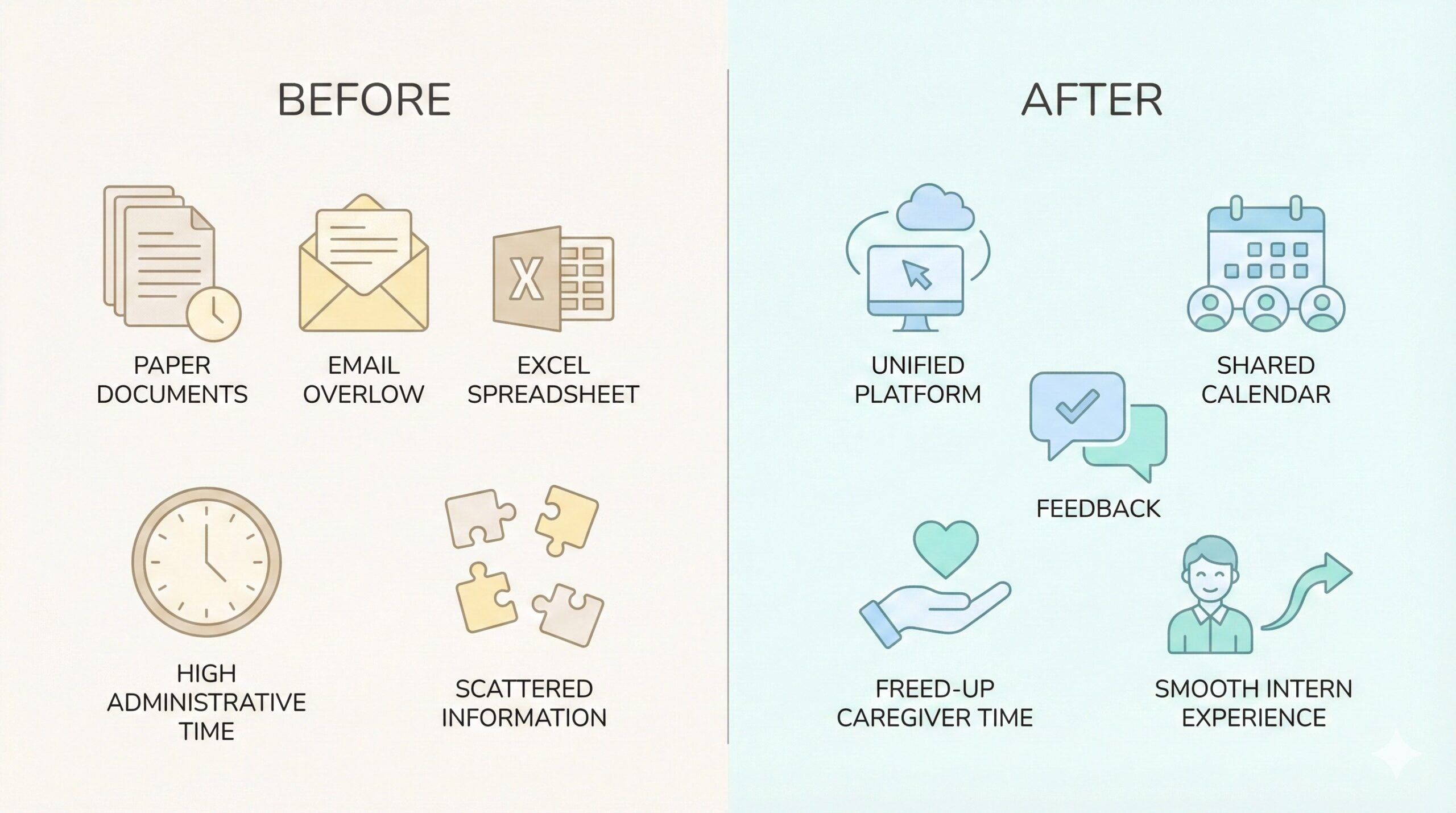 Digitization of healthcare internships before and after in hospitals