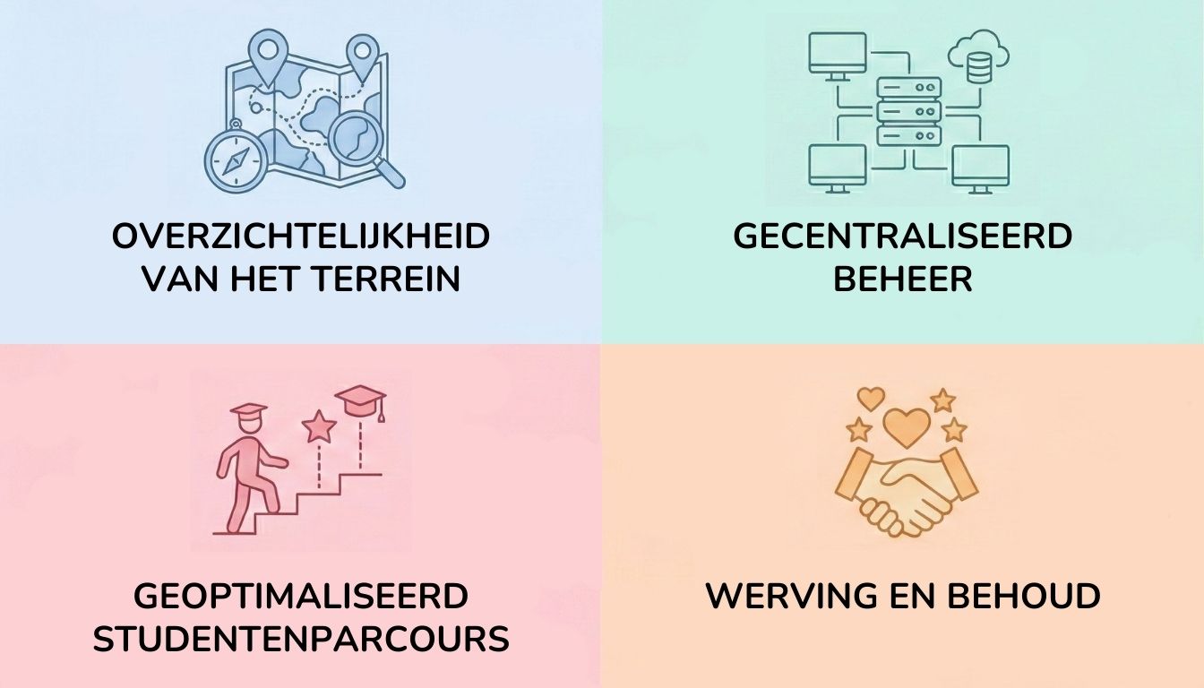 Aantrekkelijkheid van de prioritaire interventiegebieden dankzij stages