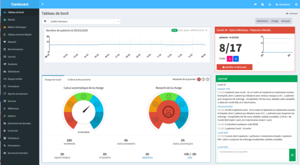 Module Covid19 Careboard