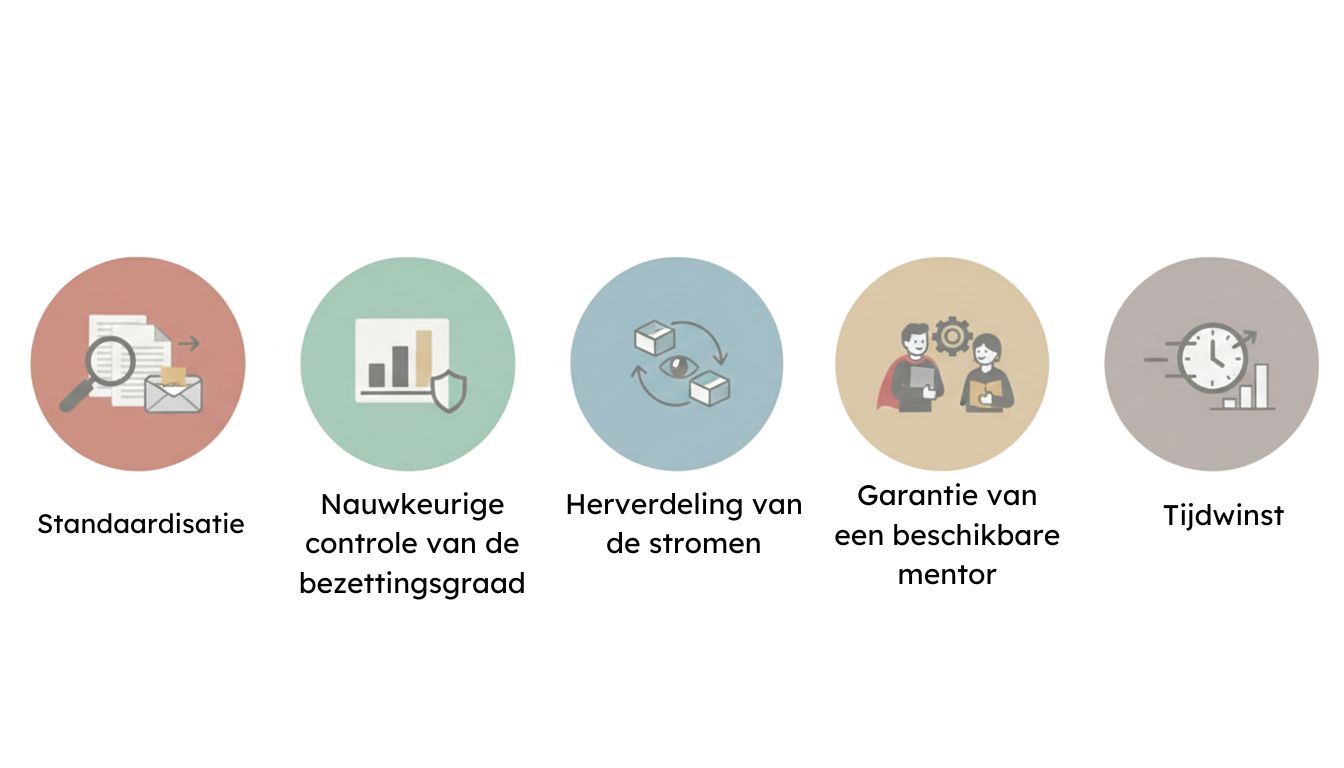 Stage-ervaring in ziekenhuis