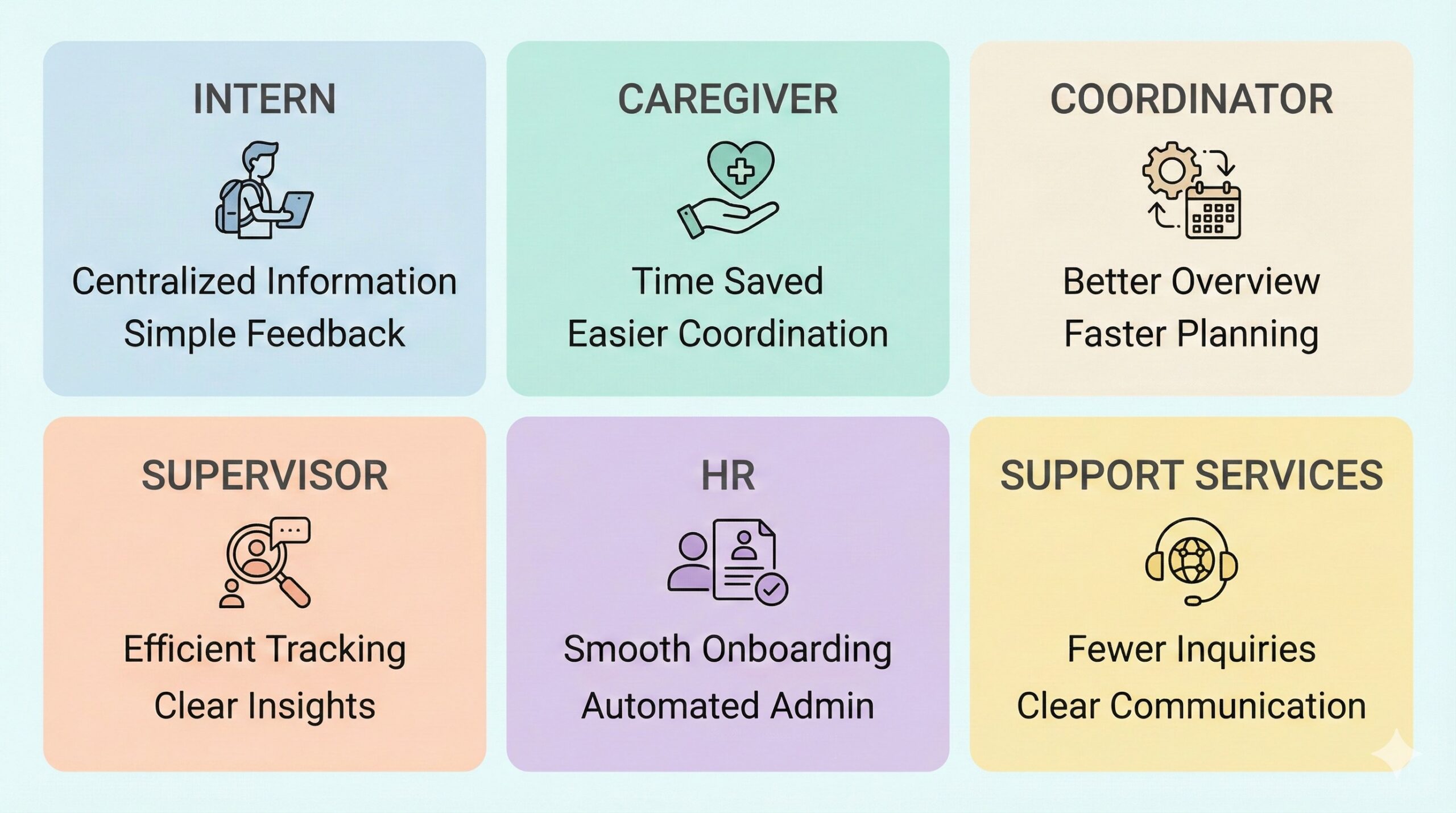 benefits of digitizing healthcare internships for each profile