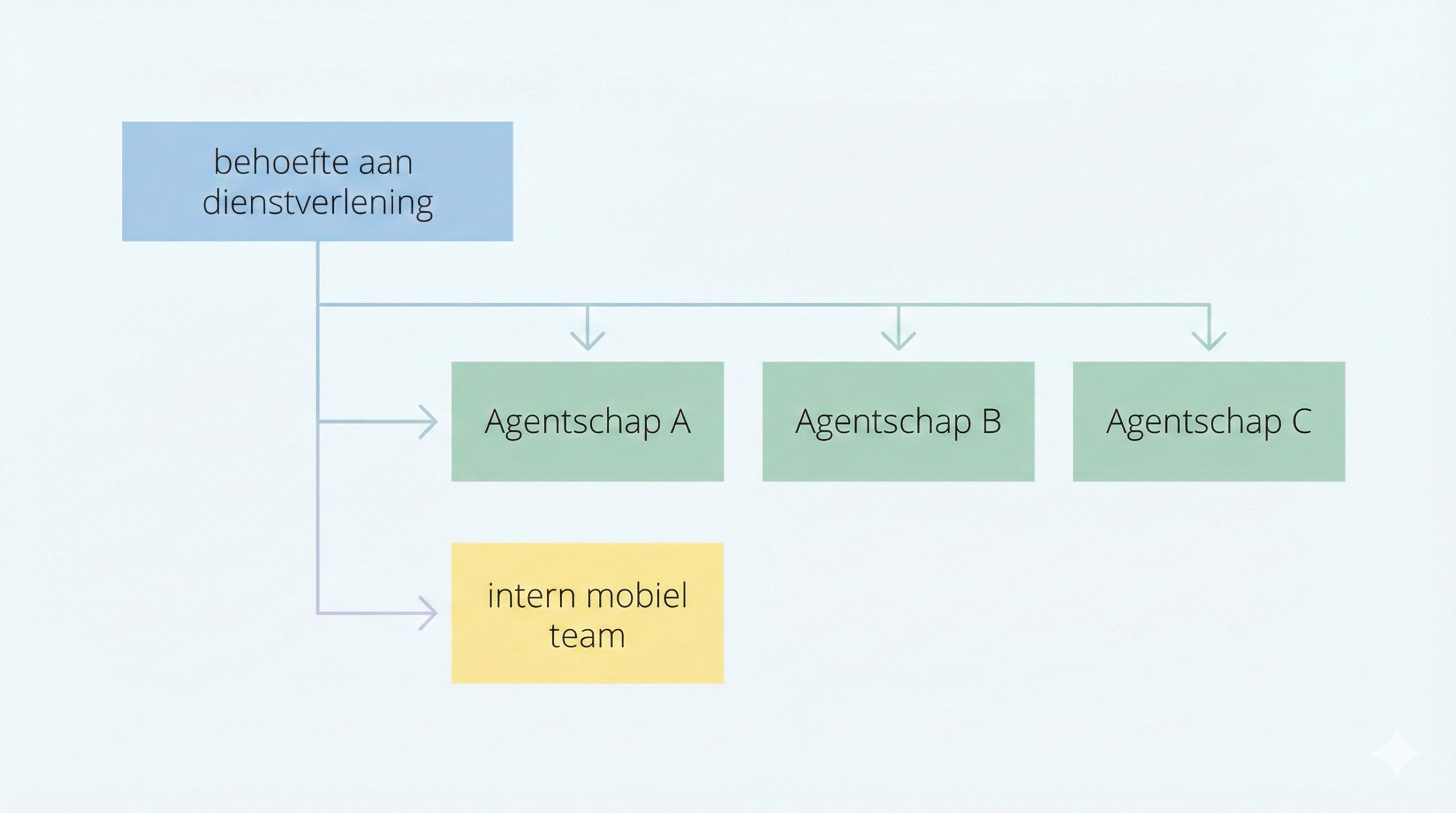 cascade agenschap interiem