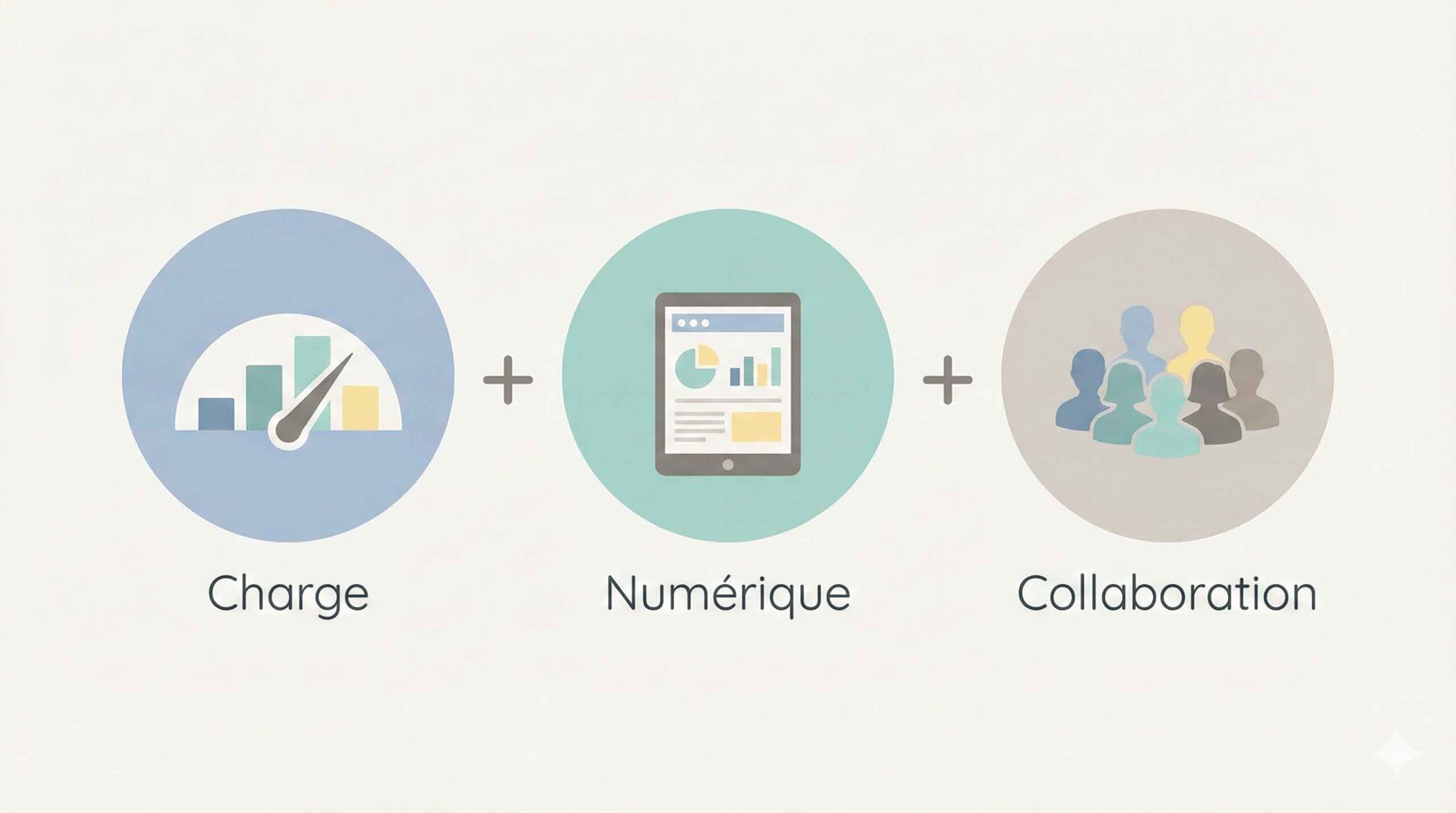 charge numérique,collaboration processus gestion collaborative de la charge de travail en soins grâce au numérique