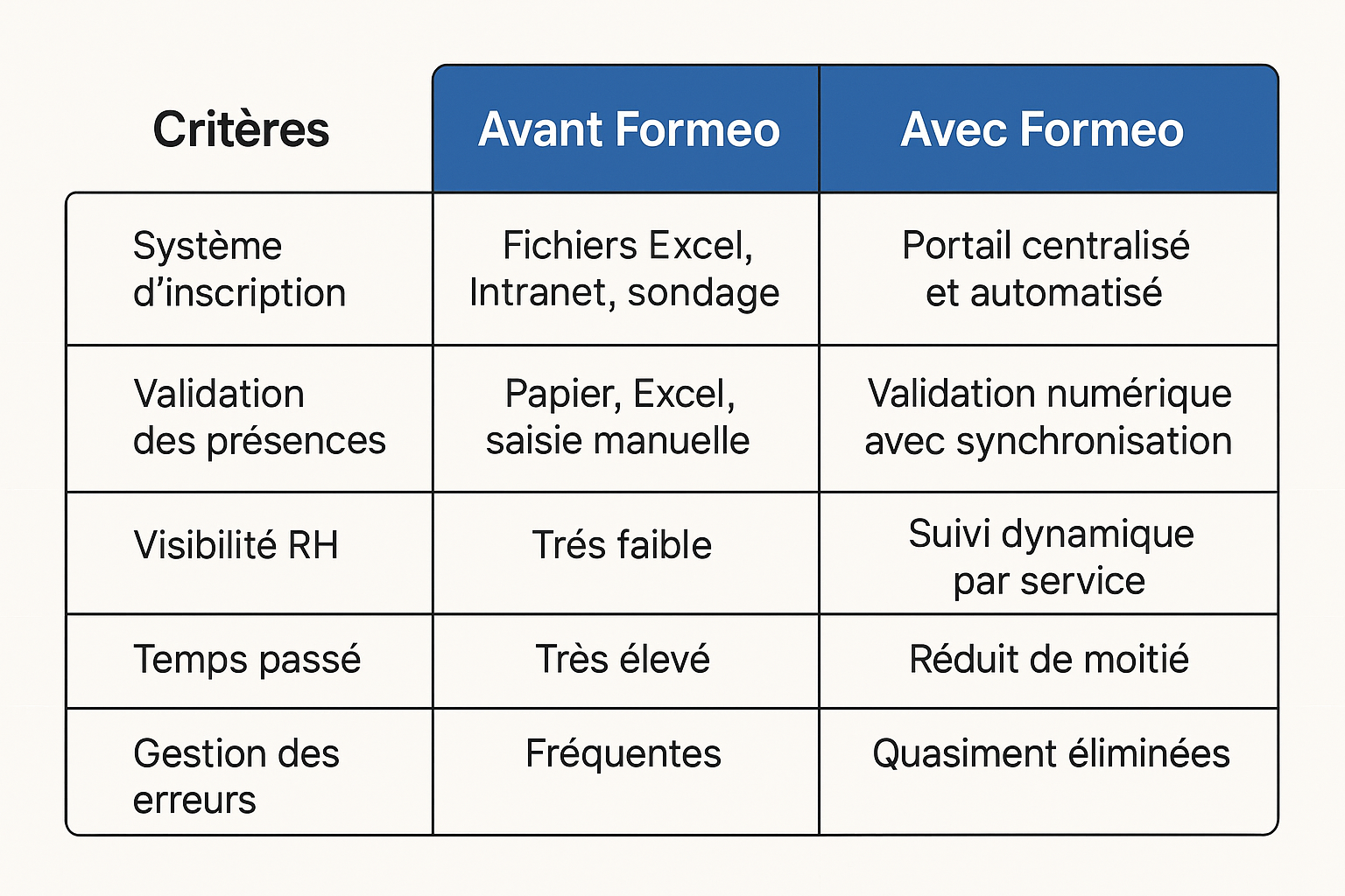 infographie sur la gestion des formations en milieu hospitalier infographie sur la gestion des formations en milieu hospitalier.