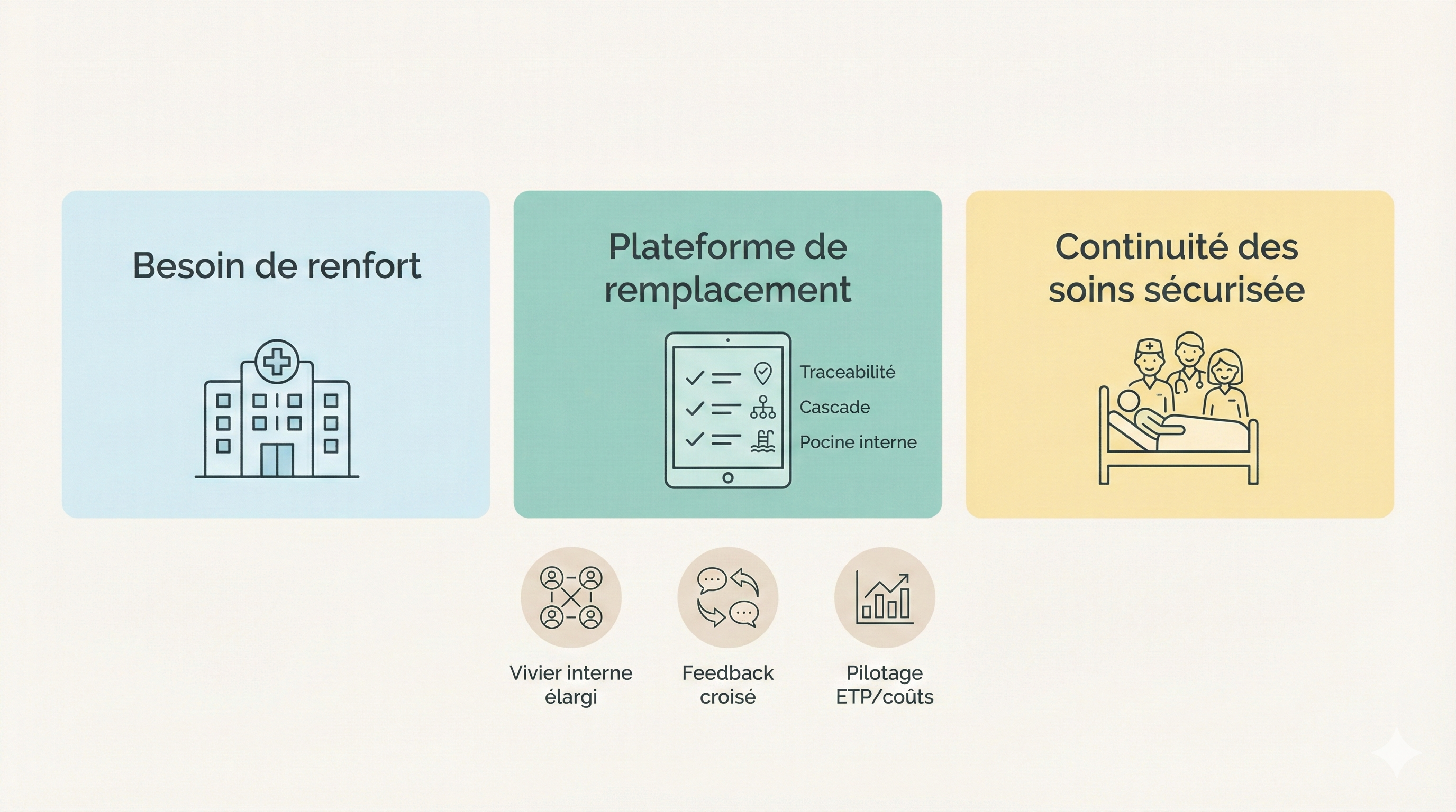 limites du recours aux agents intérimaires et organisation des remplacements en hôpital