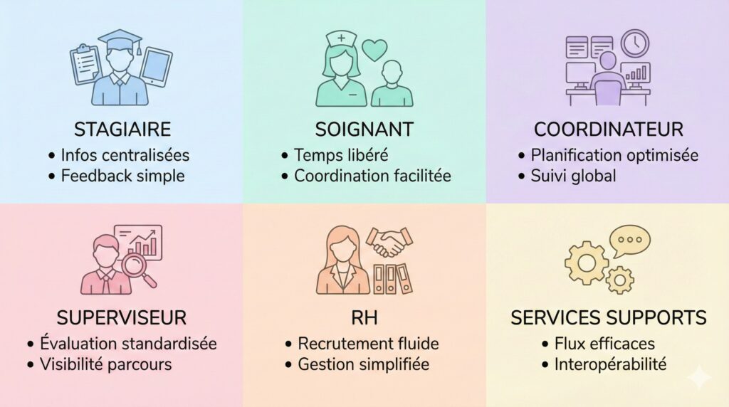 bénéfices de la digitalisation des stages en santé pour chaque profil
