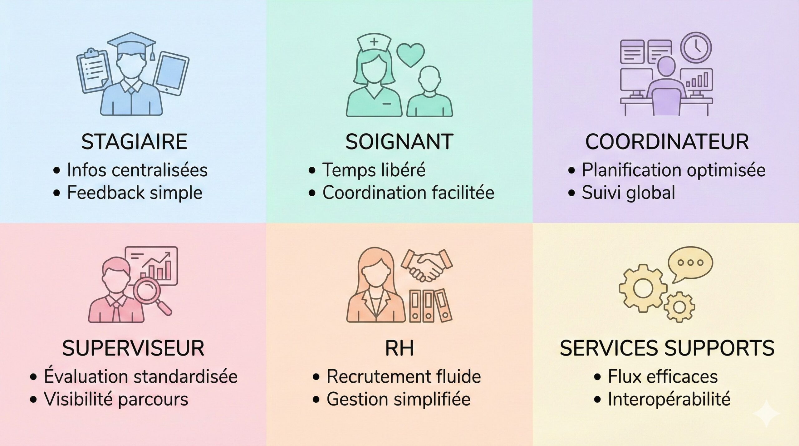 processus stage bénéfices de la digitalisation des stages en santé pour chaque profil