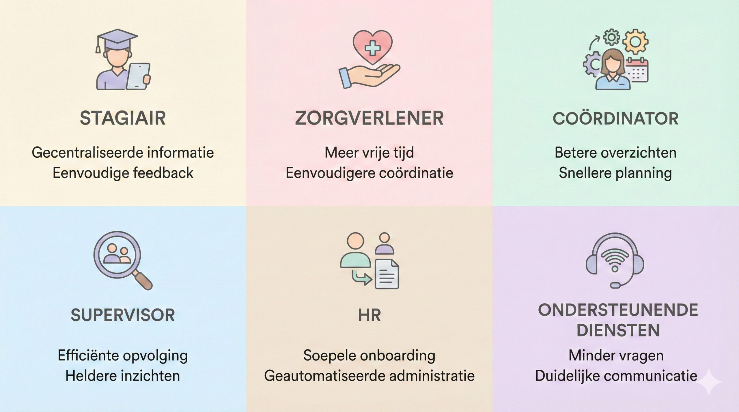 voordelen van de digitalisering van stages voordelen van de digitalisering van stages in de gezondheidszorg voor elk profiel