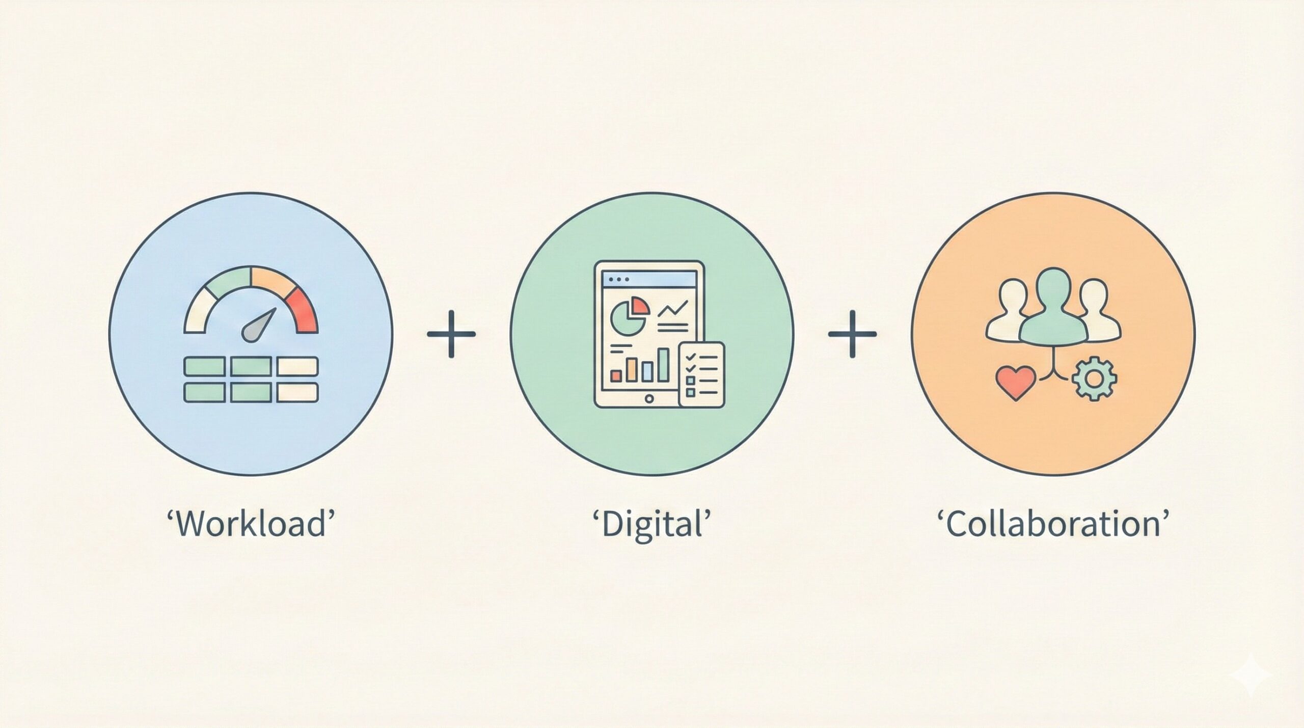 workload digital and collaboration